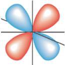 15 Recall diffuseness of the d-orbitals: they penetrate the nucleus far less than s or p-orbitals.