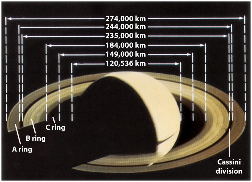 Ex 8: The distance of the outer edge of Saturn s A ring is ab