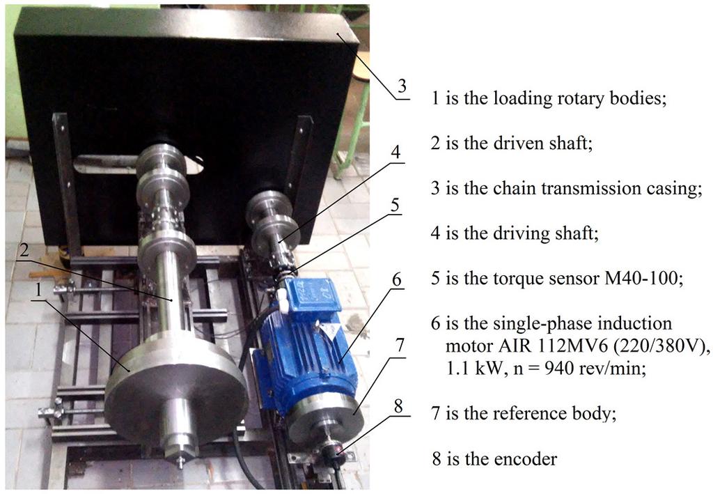 acceleration of the motor rotation. The encoder generates 5,000 pulses per a shaft revolution, which increases the measurement accuracy of the system.