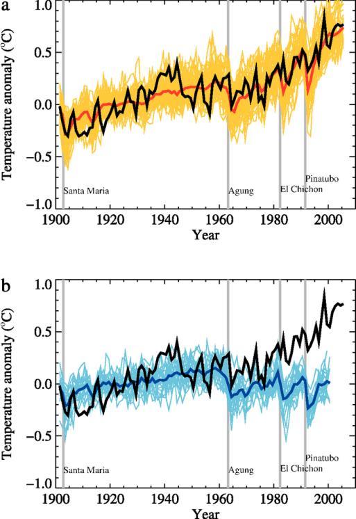 Figure 6: Comparison between global mean surface temperature anomalies ( C) from observations (black) and AOGCM simulations forced with (a) both anthropogenic and natural forcings and (b) natural
