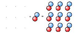 Crystal structure can be obtained by attaching atoms or groups of atoms --basis-- to lattice sites.
