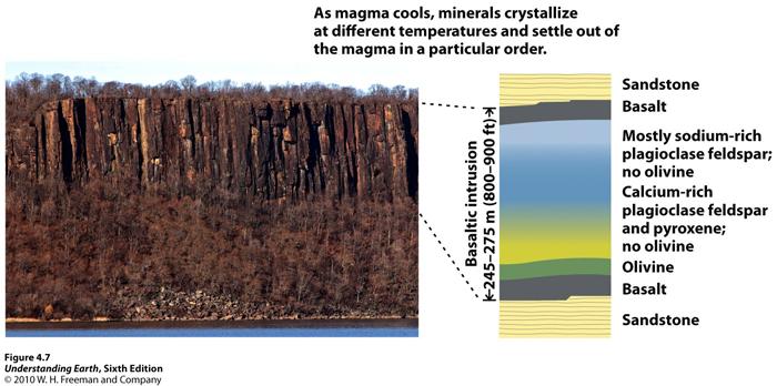 3. Magmatic Differentiation THE PALISADES INTRUSION An excellent example from South Africa is the Bushveld Intrusion