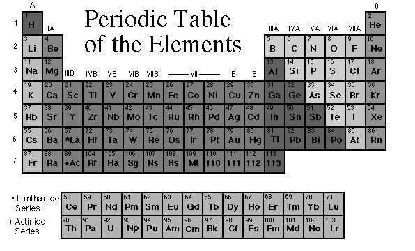 periodic table in steps of 2 Lighter elements on the outside,