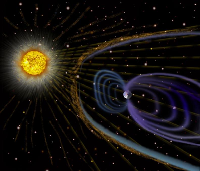 Interaction of solar wind with Earth s magnetosphere Interaction of solar wind with Earth s magnetic field modification of E mag field Particles