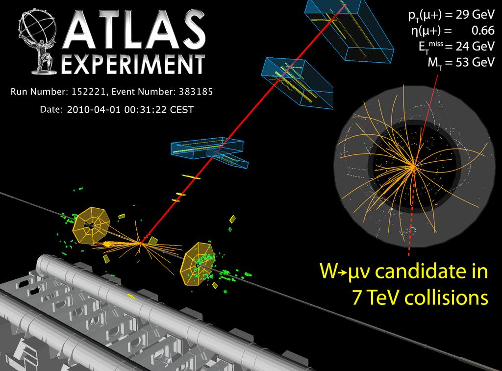 W μv Candidate LHC State of the