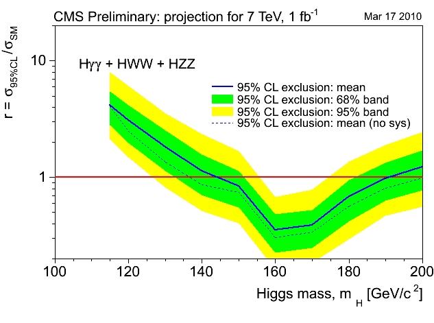 Standard Model Higgs Searches LE