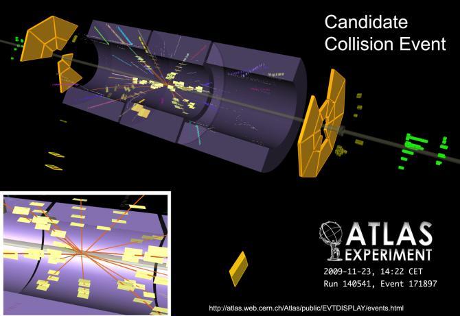 uncertainty) 538,000 collision candidates in ATLAS during stable conditions collision candidates at 2.