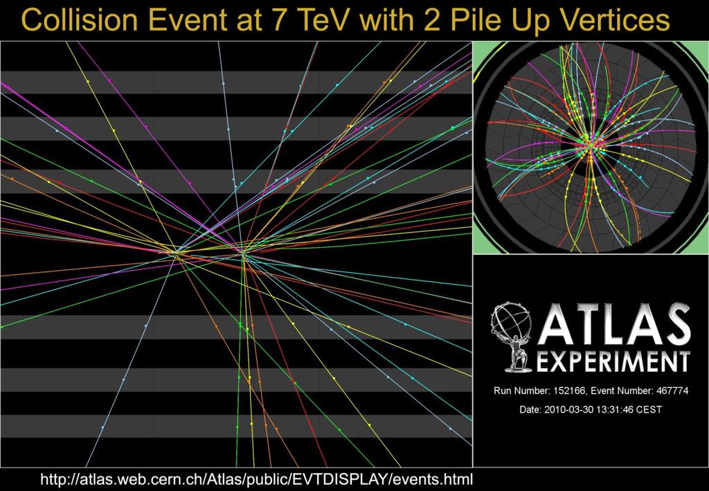 7 TeV Collisions With Pile-Up CMS no.