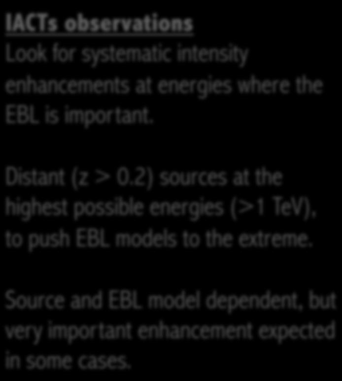 Source and EBL model