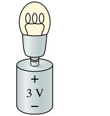 QuickCheck 31.1 Does the bulb light? A. Yes. B. No. Not a complete circuit C. I m not sure. Slide 31-25 QuickCheck 31.2 The three bulbs are identical and the two batteries are identical.