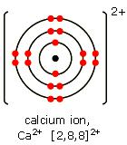 An ion has a charge. How do we know what the charge is?