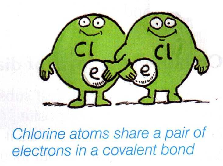 Types of bond Covalent bonds are formed by atoms sharing a pair of electrons.