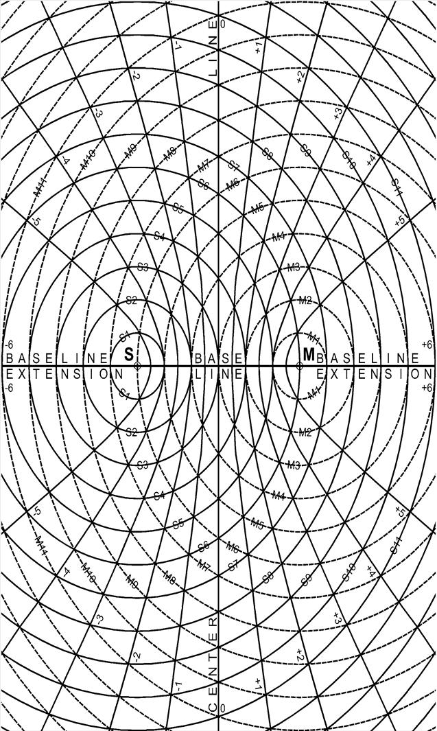 Conic sections can be characterized by moiré patterns.