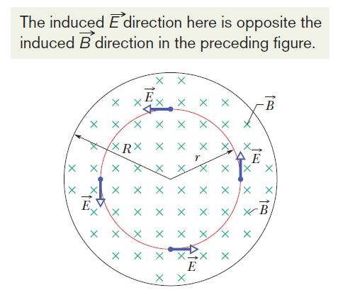 32.3: Induced Magnetic Fields: Ampere Maxwell Law: Here i enc is the current encircled by