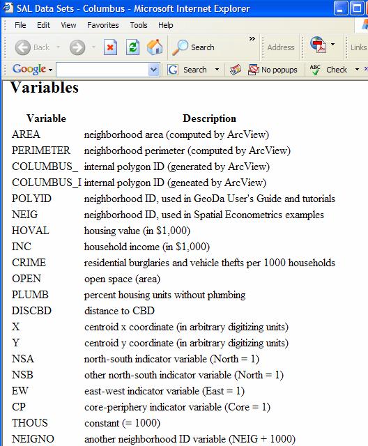 GeoDa Datasets Columbus Variable Codebook HTML files