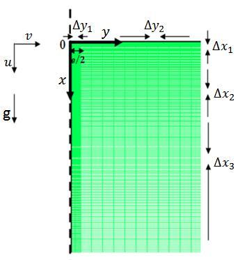 according to the Boussinesq approximation. x = 0 if 0 y < 0.5e v = 0, T = T 0 u = u 0, Permanent jet u = u 0 +a*sin 2 u 0 St t e, Pulsed jet if 0.5e y 2 u = v = T = 0 III.