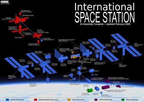 International Space Station First Crew October 31, 2000 The ISS was built by five main agencies. The blue are US components including U.S. living and research quarters, the solar arrays, and many docking locations and other modules.