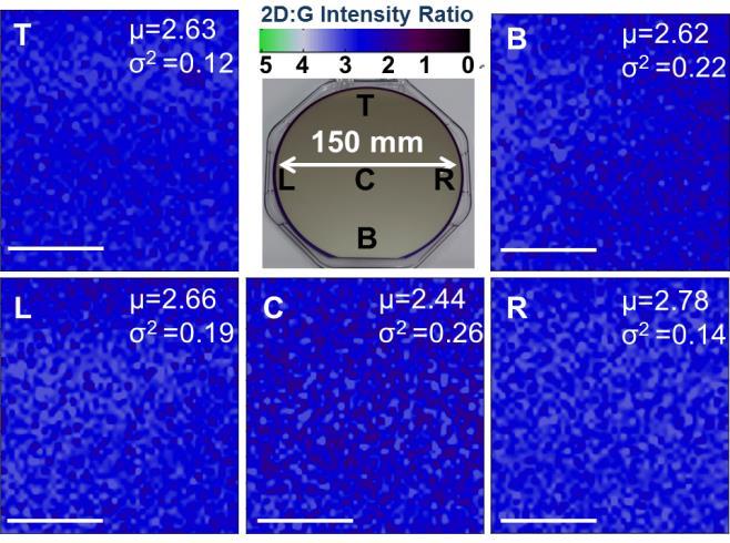Raman mapping on 6 wafer High quality monolayer graphene is achieved over full