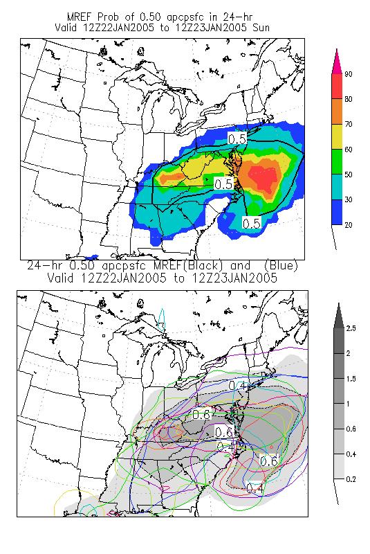 The precipitation panel shows probability of exceeding 0.50 inches of QPF and the mean position of the 0.50 inch contour.