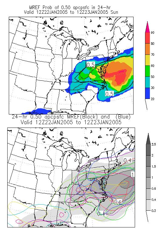 Later the forecasts suggest a high probability of 0.50 or greater QPF for southern New York and extreme southern New England. There is a sharp cut-off of precipitation to the north.