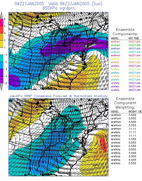 Why the SREFs appeared to lack similar spread and missed the more northward precipitation shield and cyclone track is an intriguing question. It may be due to initial conditions and/or model physics.