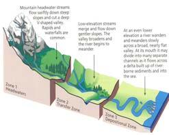 GEOMORPHIC PROCESSES 3 PRIMARY PROCESSES INVOLVED WITH FLOWING WATER: Erosion detachment of soil particles Sediment transport movement of