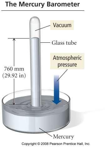 II. Atmospheric Pressure P atm is simply the weight of the earth s atmosphere pulled down by