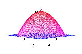 Evaluate F d where F x,y,z yi xj zk and if the boundary of the solid region E enclosed by the paraboloid z 1 x y and the plane z. olution: The graph of the surface is shown below.