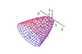 x y z that lies between the planes x 4andx, and give an expression for xds ketch the surface. olution: Let y u sinv, z u cosv, x u where v, and x 4 implies u.