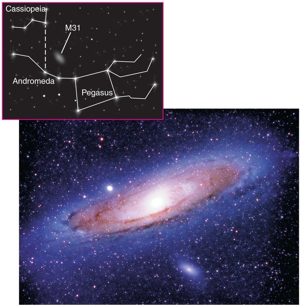 Example: This photo shows the Andromeda Galaxy as it looked about 2.