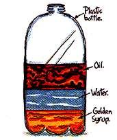 Liquid Layer Which liquid has the highest density?