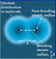 Atomic Size Atomic