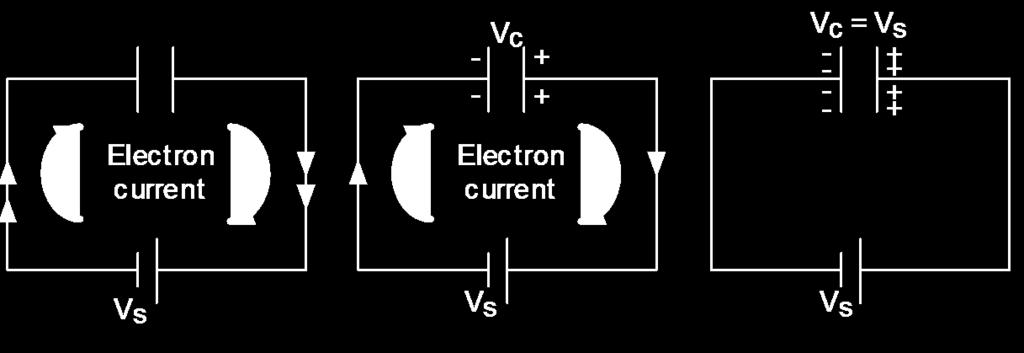 Summary Notes Energy Stored in a Capacitor A charged capacitor can be used to light a bulb for a short time, therefore the capacitor must contain a store of energy.
