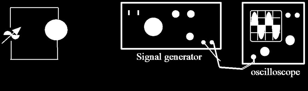 ACTIVITY 9 Activities Title: Calibration of Signal Generator Aim: To calibrate the frequency scale on a signal generator.