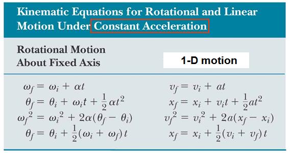 Similarity Between (θ,,α) and (x,v,a): Kinematic Relationship 1-D motion Linear Velocity and