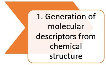 QSAR WORKFLOW: Molecular Descriptors 2D are the most commonly used molecular 2D Descriptor Types Description Examples Constitutional Descriptors Electrostatic Topological Descriptors Geometrical