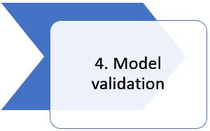 QSAR WORKFLOW: Validation 1. Internal validation [x%] K-fold cross validation: The dataset is split into K parts. K models are developed using (K-1) sets and the K th set is used as the test set.
