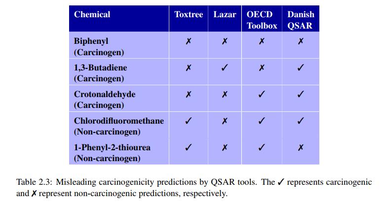 Predictive performance of QSAR tools varies with the chemical set under study 2 [1] P. Pradeep.
