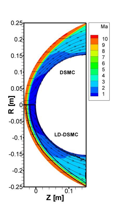Figure 5. Stream lines, Mach number contours and LD, DSMC domain boundaries.