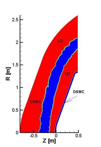 V. Conclusions and Future Work A hybrid particle scheme for the simulation of multiscale hypersonic flow has been described and assessed through comparison with DSMC simulation results.