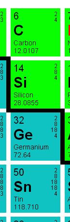 Semiconductors cont... Semiconductors are normally made from group 4 elements on the periodic table - these have 4 valence electrons. The most common is silicon (germanium has also been used).
