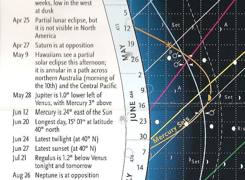 The Almanac, even though it superficially looks like the night sky, depicts EVENTS, not positions Side columns point out highlights, even some that weren t inferred from the chart. 30!