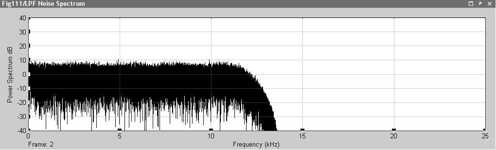 25 khz uncorrelated LPF
