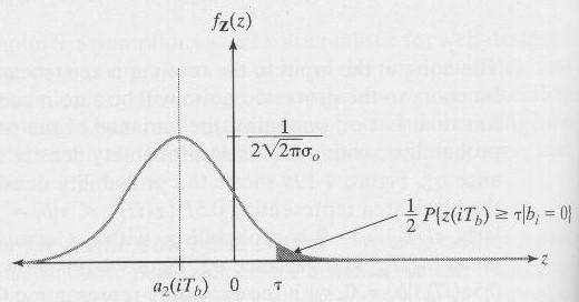 output of the correlation receiver: a