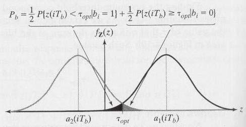If the apriori probabilities are equal (M( = 0.