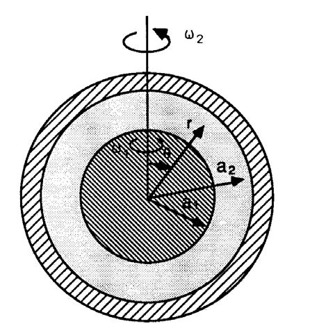 Ph.D. Transport Qualification Examination January 2002 Flow between Concentric Spheres Rotating about the Same Axis A solid sphere within a fluid-filled, concentric spherical cavity is rotated about