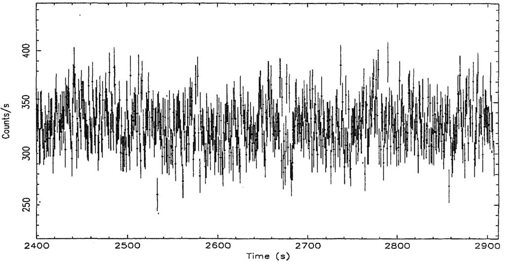 XTE J2012+381 during the 1998 Outburst 33 Figure 2. The light curve obtained from one of the observations of XTE J2012+381 on 1998 June 2nd for 1 s time resolution mode for all the PPCs. Figure 3.