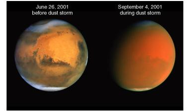 Dust Storms on Mars Seasonal winds can drive dust storms on Mars Dust in the atmosphere absorbs blue light,