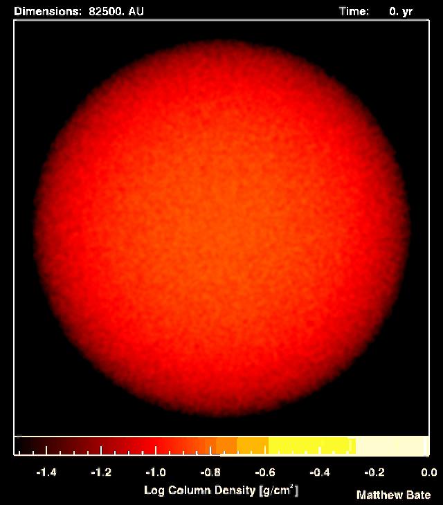 Star Formation Starting Inputs: Mass: 50 Msun Diameter: 0.375 pc Temperature: 10 K Mean mol. Weight: 2.