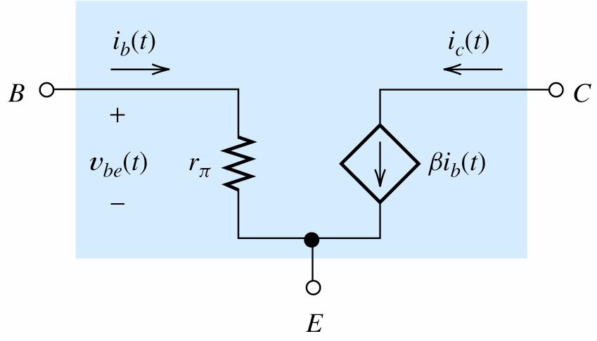 Small-Signal Equialent Circuit for